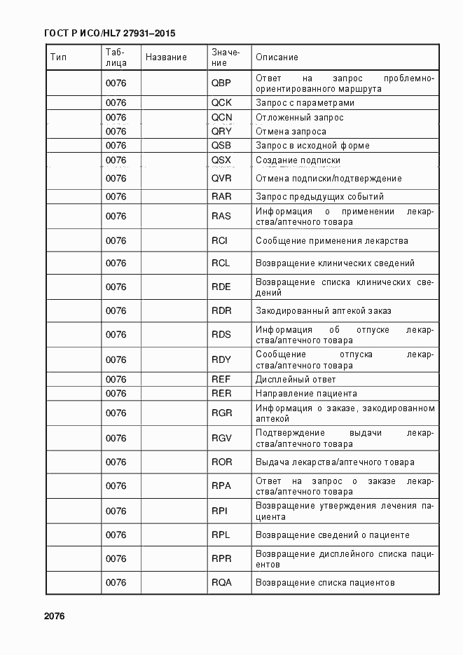 Страница 2082 ГОСТ Р ИСО/HL7 27931-2015