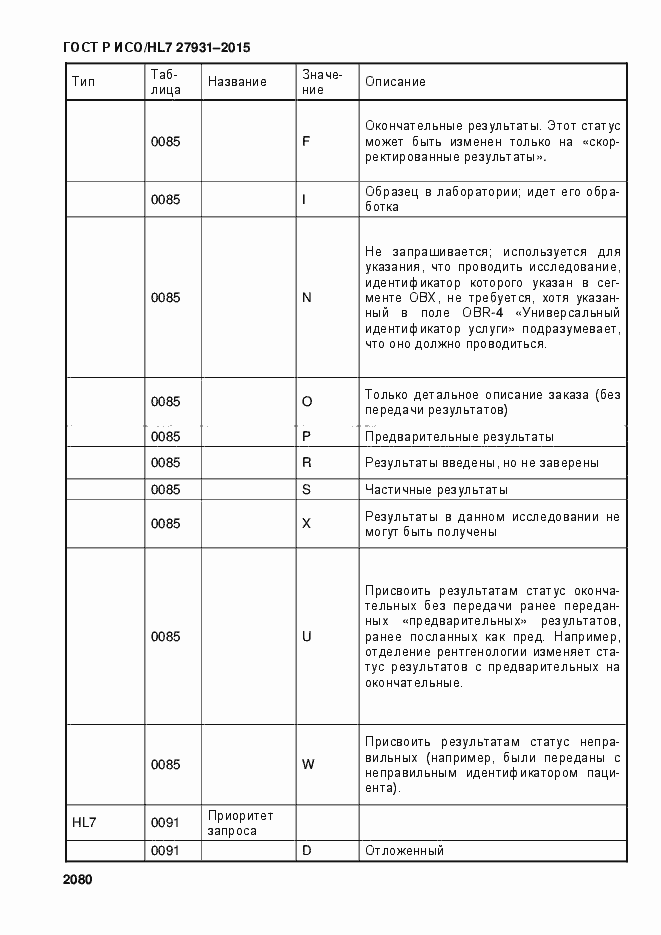 Страница 2086 ГОСТ Р ИСО/HL7 27931-2015
