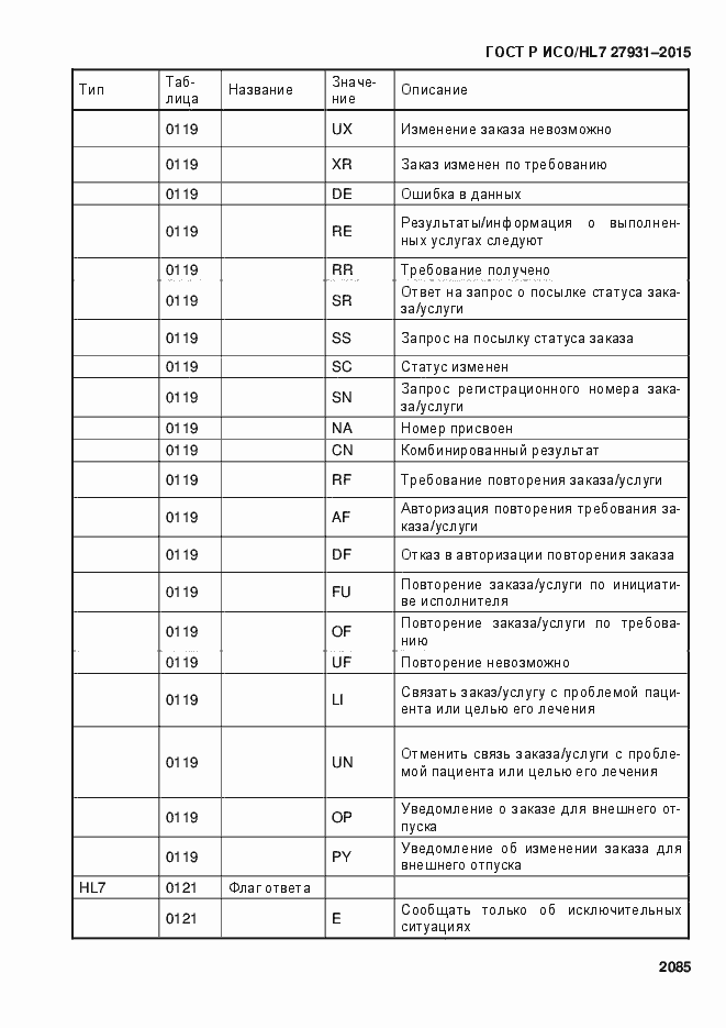 Страница 2091 ГОСТ Р ИСО/HL7 27931-2015