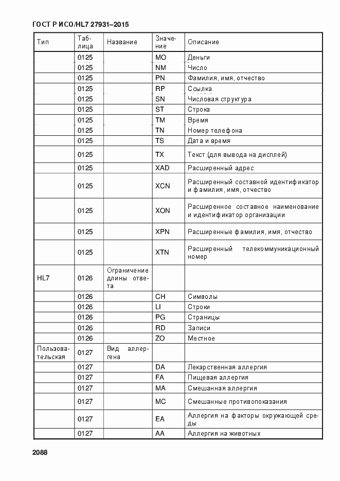 Страница 2094 ГОСТ Р ИСО/HL7 27931-2015