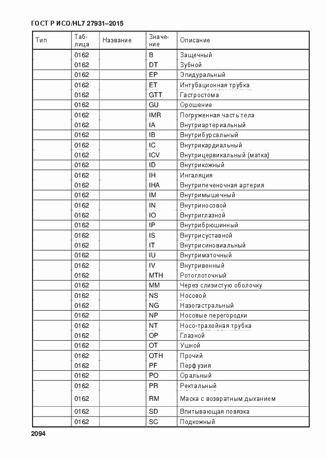 Страница 2100 ГОСТ Р ИСО/HL7 27931-2015