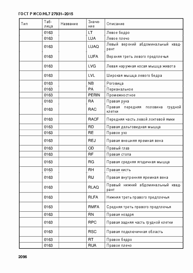 Страница 2102 ГОСТ Р ИСО/HL7 27931-2015