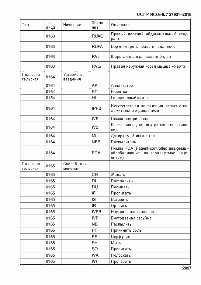 Страница 2103 ГОСТ Р ИСО/HL7 27931-2015