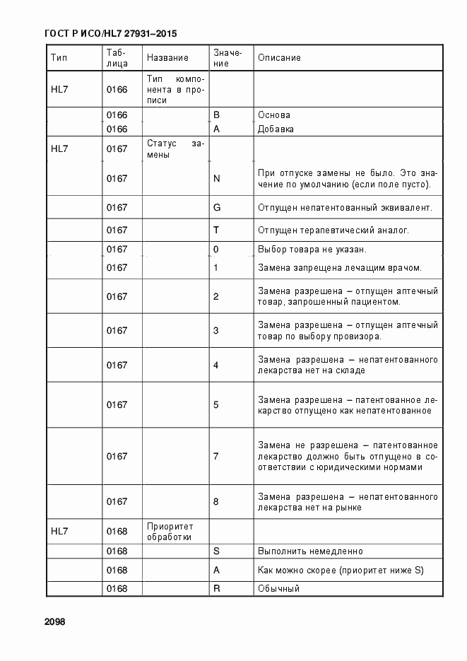 Страница 2104 ГОСТ Р ИСО/HL7 27931-2015