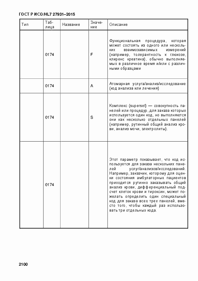 Страница 2106 ГОСТ Р ИСО/HL7 27931-2015