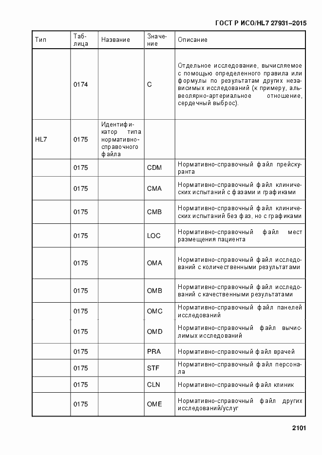 Страница 2107 ГОСТ Р ИСО/HL7 27931-2015