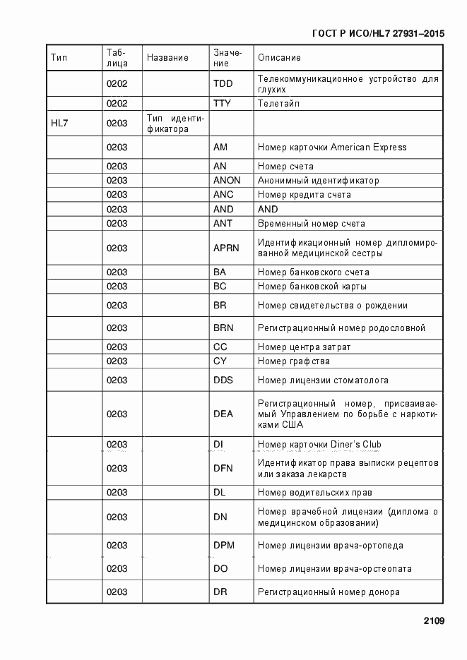 Страница 2115 ГОСТ Р ИСО/HL7 27931-2015