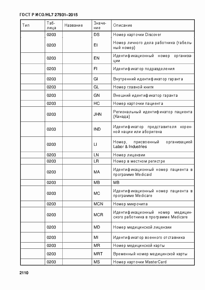 Страница 2116 ГОСТ Р ИСО/HL7 27931-2015