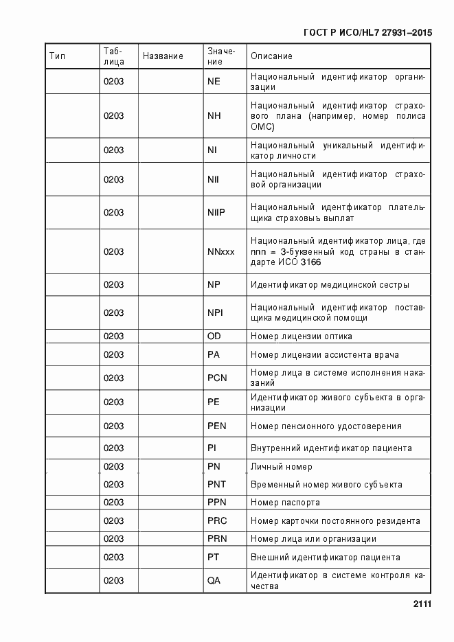 Страница 2117 ГОСТ Р ИСО/HL7 27931-2015