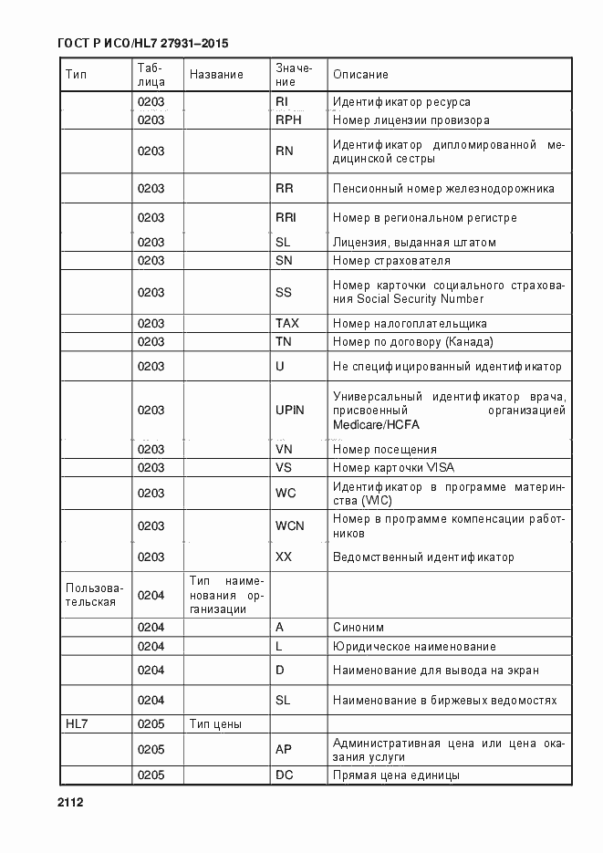 Страница 2118 ГОСТ Р ИСО/HL7 27931-2015