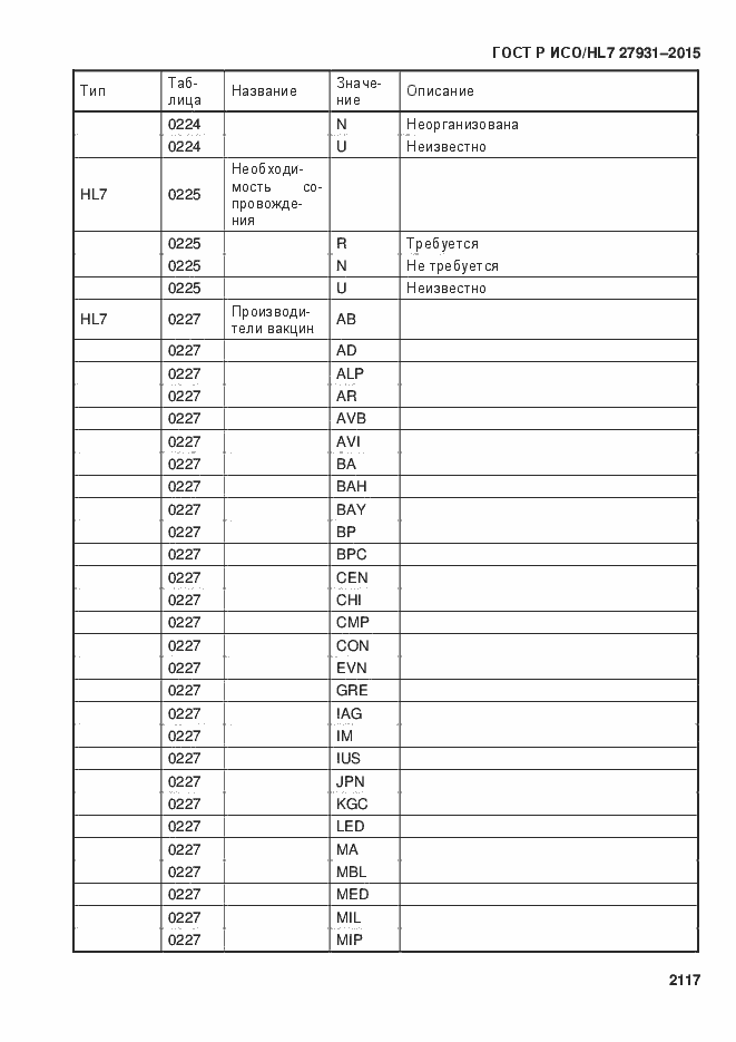 Страница 2123 ГОСТ Р ИСО/HL7 27931-2015