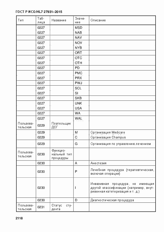 Страница 2124 ГОСТ Р ИСО/HL7 27931-2015