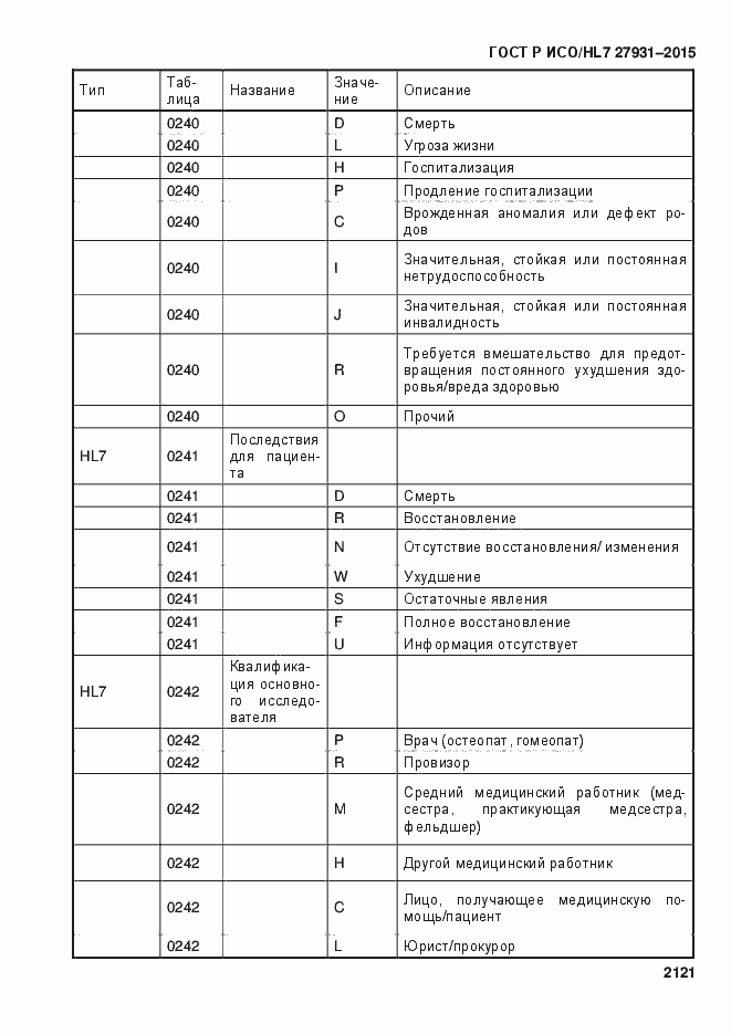 Страница 2127 ГОСТ Р ИСО/HL7 27931-2015