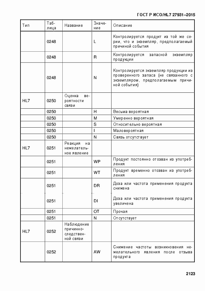 Страница 2129 ГОСТ Р ИСО/HL7 27931-2015