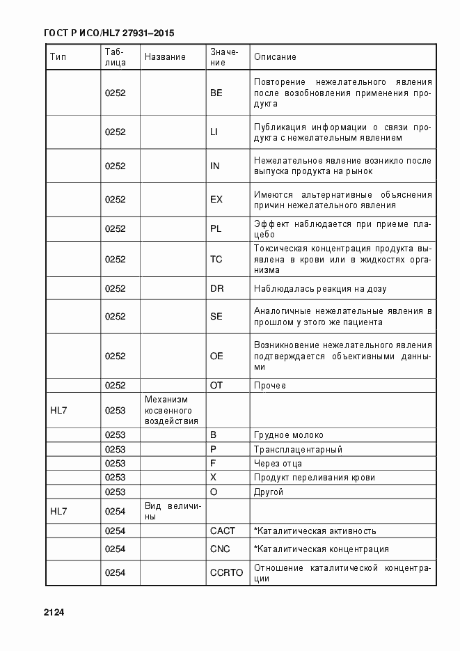 Страница 2130 ГОСТ Р ИСО/HL7 27931-2015