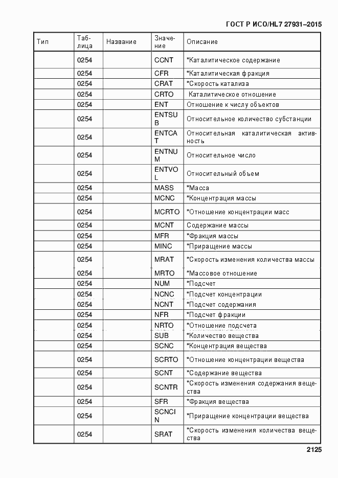 Страница 2131 ГОСТ Р ИСО/HL7 27931-2015