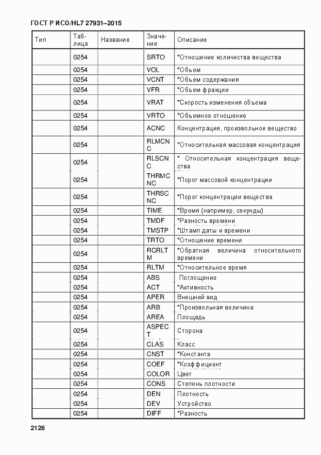 Страница 2132 ГОСТ Р ИСО/HL7 27931-2015