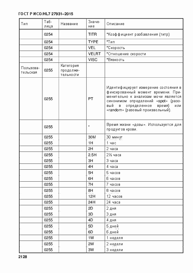 Страница 2134 ГОСТ Р ИСО/HL7 27931-2015
