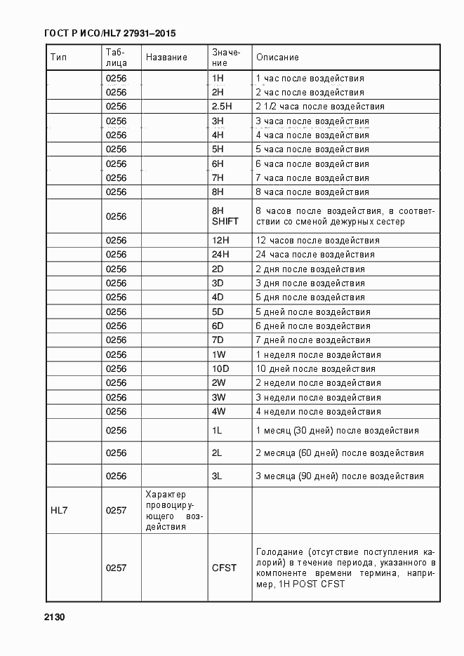 Страница 2136 ГОСТ Р ИСО/HL7 27931-2015