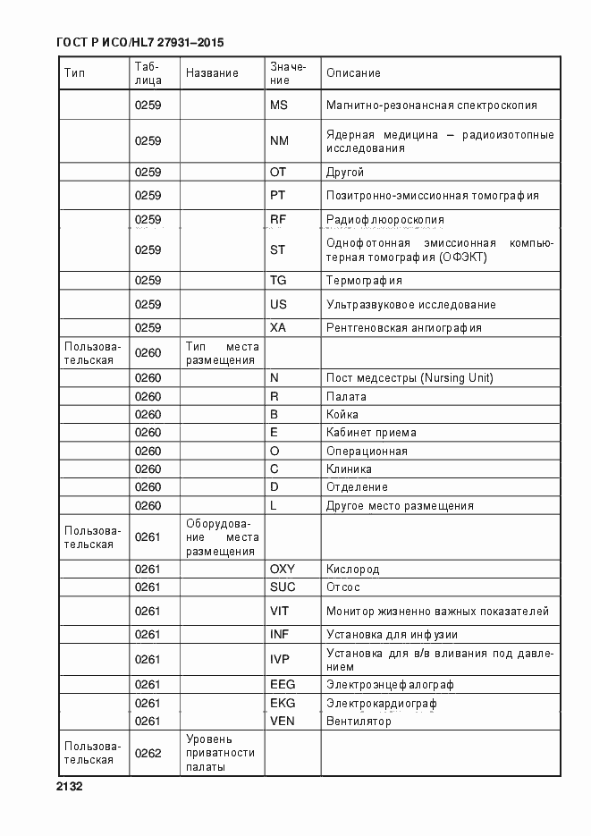 Страница 2138 ГОСТ Р ИСО/HL7 27931-2015