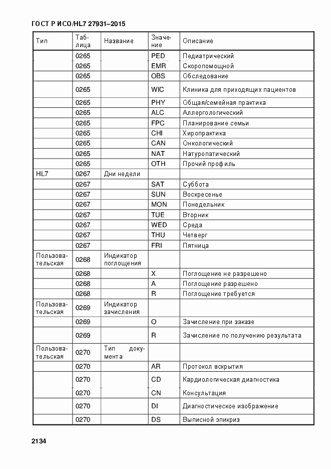 Страница 2140 ГОСТ Р ИСО/HL7 27931-2015