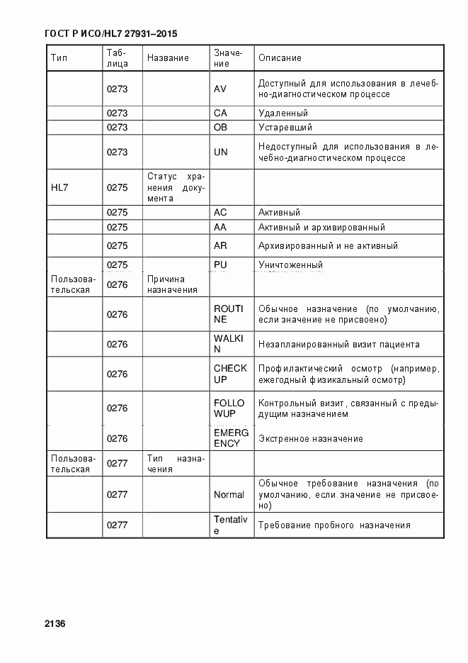 Страница 2142 ГОСТ Р ИСО/HL7 27931-2015