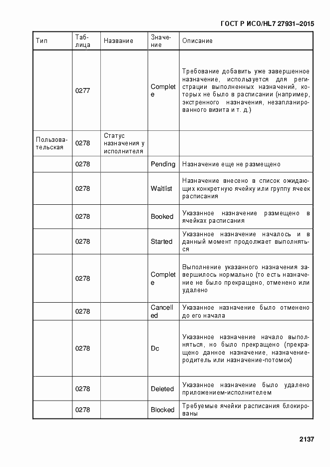 Страница 2143 ГОСТ Р ИСО/HL7 27931-2015