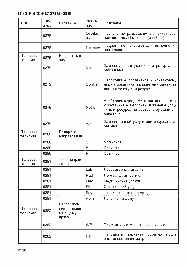 Страница 2144 ГОСТ Р ИСО/HL7 27931-2015