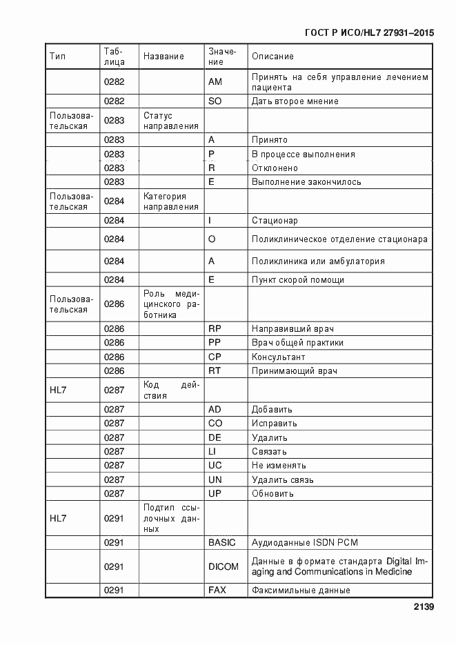 Страница 2145 ГОСТ Р ИСО/HL7 27931-2015