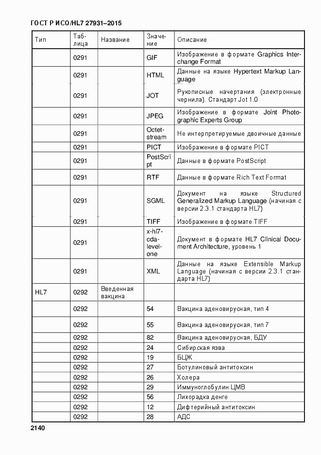 Страница 2146 ГОСТ Р ИСО/HL7 27931-2015