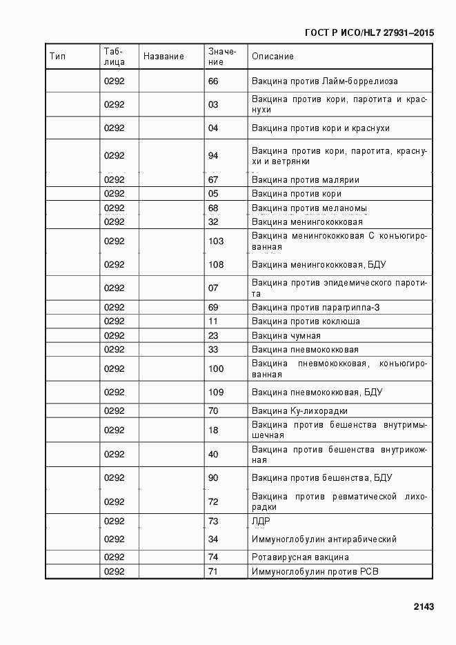 Страница 2149 ГОСТ Р ИСО/HL7 27931-2015