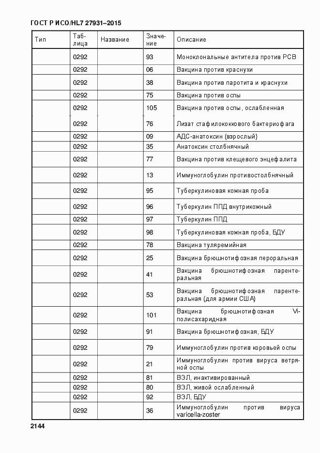 Страница 2150 ГОСТ Р ИСО/HL7 27931-2015