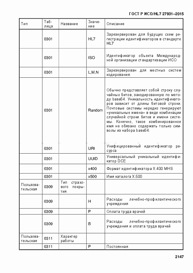 Страница 2153 ГОСТ Р ИСО/HL7 27931-2015