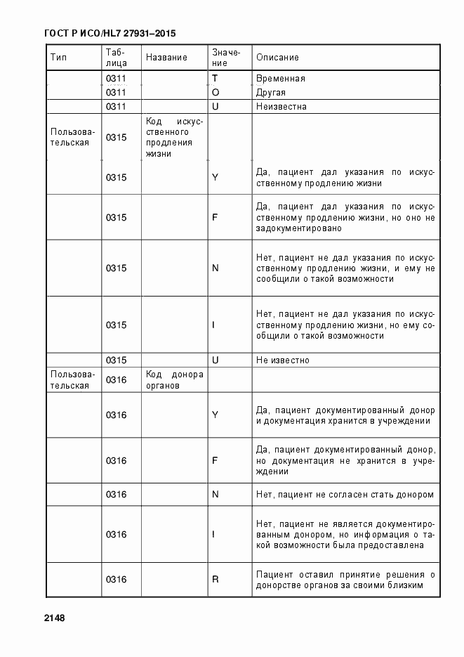 Страница 2154 ГОСТ Р ИСО/HL7 27931-2015