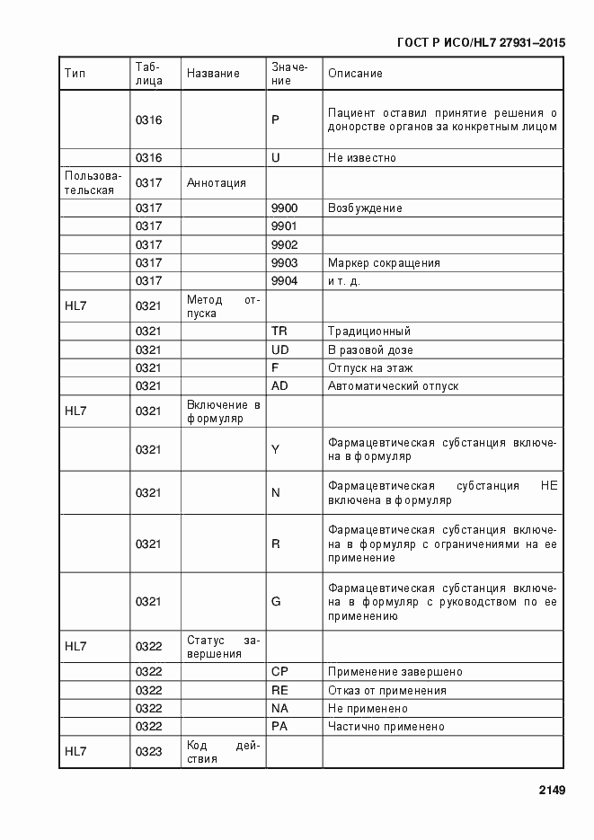 Страница 2155 ГОСТ Р ИСО/HL7 27931-2015
