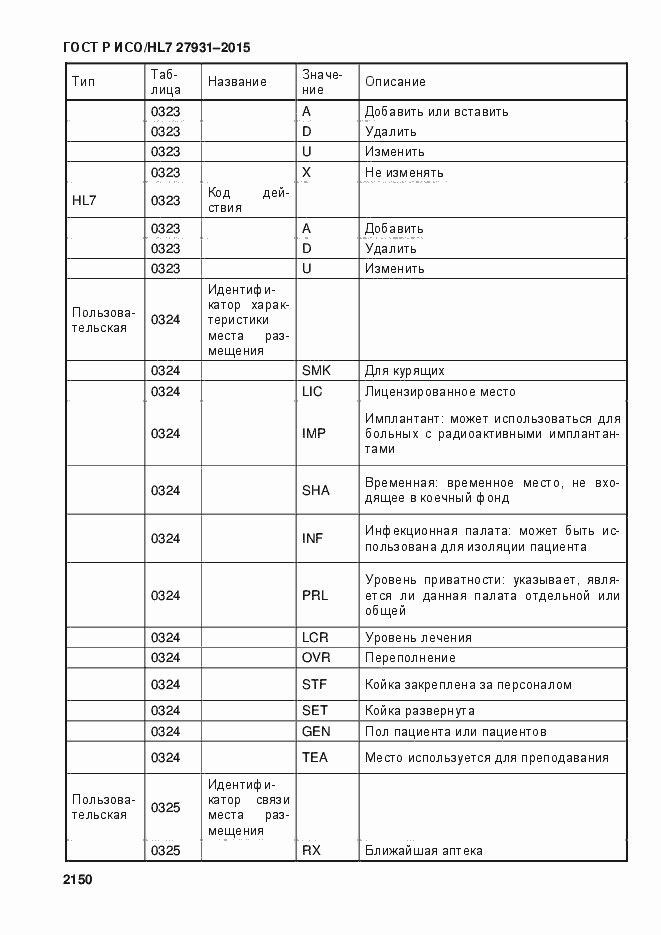 Страница 2156 ГОСТ Р ИСО/HL7 27931-2015