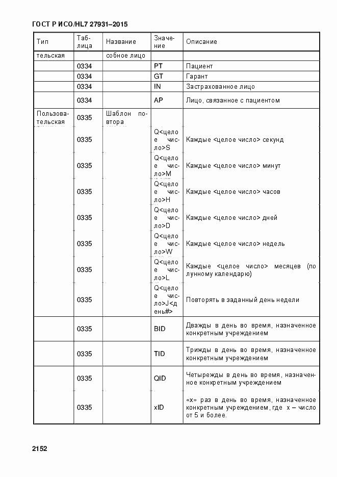 Страница 2158 ГОСТ Р ИСО/HL7 27931-2015