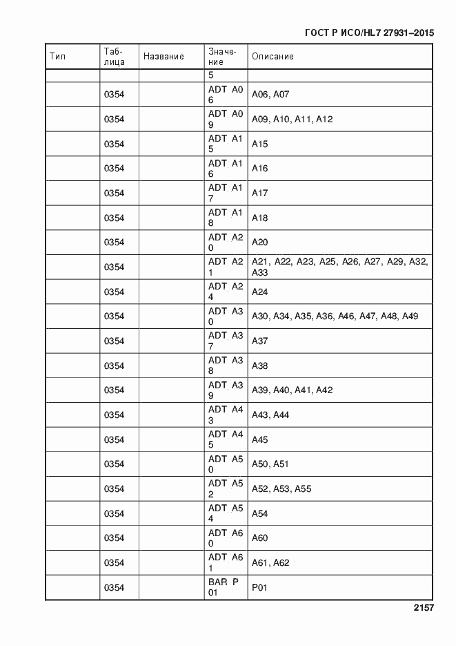 Страница 2163 ГОСТ Р ИСО/HL7 27931-2015