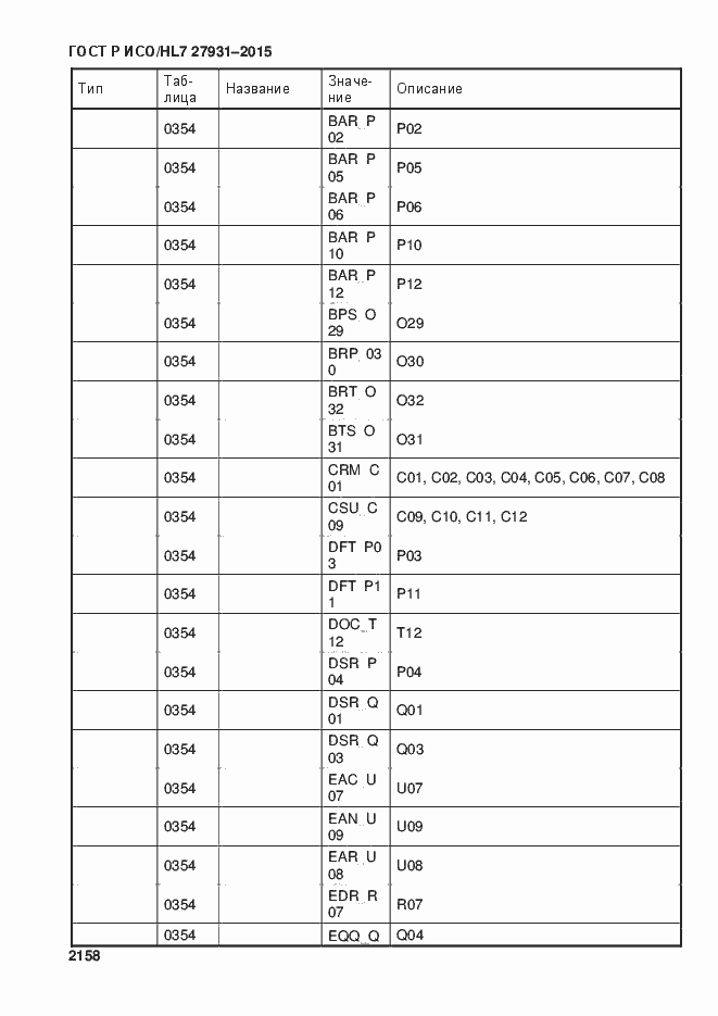 Страница 2164 ГОСТ Р ИСО/HL7 27931-2015