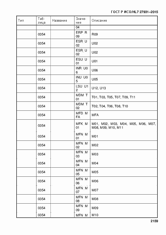 Страница 2165 ГОСТ Р ИСО/HL7 27931-2015
