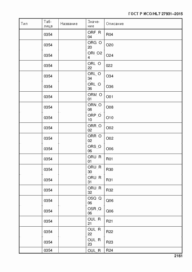 Страница 2167 ГОСТ Р ИСО/HL7 27931-2015
