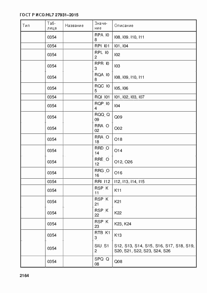 Страница 2170 ГОСТ Р ИСО/HL7 27931-2015