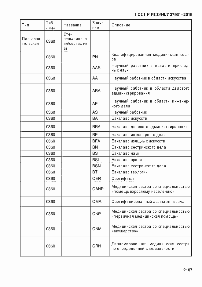 Страница 2173 ГОСТ Р ИСО/HL7 27931-2015