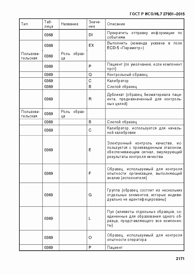 Страница 2177 ГОСТ Р ИСО/HL7 27931-2015