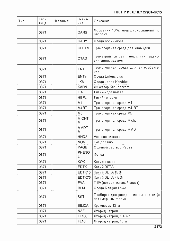 Страница 2179 ГОСТ Р ИСО/HL7 27931-2015