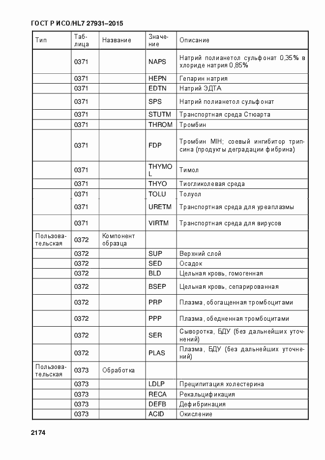 Страница 2180 ГОСТ Р ИСО/HL7 27931-2015