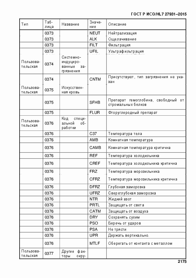 Страница 2181 ГОСТ Р ИСО/HL7 27931-2015