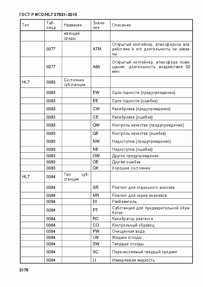 Страница 2182 ГОСТ Р ИСО/HL7 27931-2015