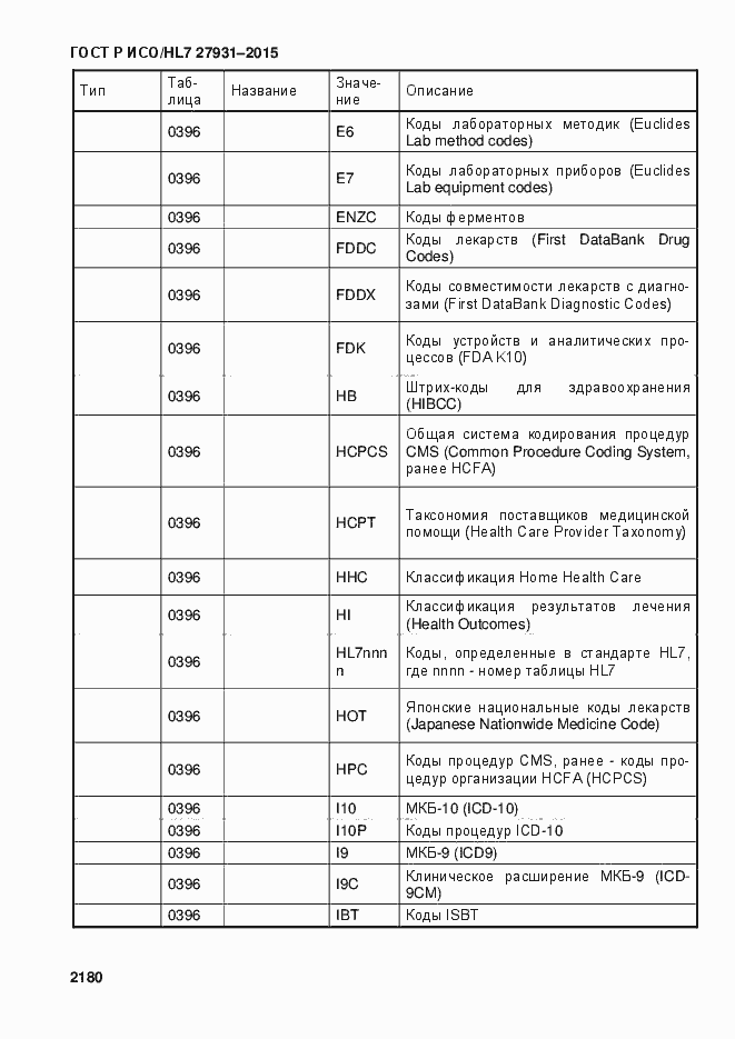 Страница 2186 ГОСТ Р ИСО/HL7 27931-2015