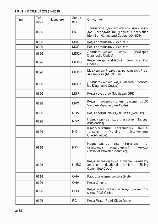 Страница 2188 ГОСТ Р ИСО/HL7 27931-2015